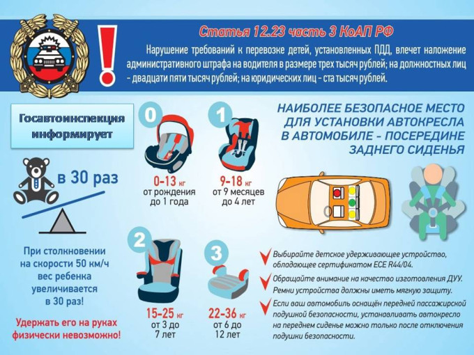 ПРАВИЛА ПЕРЕВОЗКИ ДЕТЕЙ В АВТОМОБИЛЕ ПРАВИЛА ПЕРЕВОЗКИ ДЕТЕЙ В АВТОМОБИЛЕ.